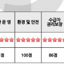 헬스드림 이미지