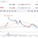 주식회사 명일부동산 비즈트리뷴