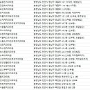 화인치과의원 이미지