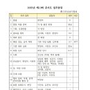 제13회 시낭송 콘서트 업무 분장, 무대 준비, 구미문화예술회관 스탭회의 결과 이미지