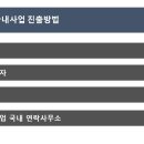 행정사사무소 정평 이미지