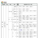 2024년 경남 지방공무원 공고(시험 6.22) 이미지