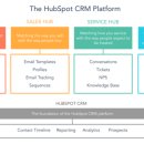 세일즈 HUB 이미지