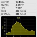 수림공원 이미지