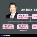 코리아닷컴 커뮤니케이션즈㈜ 비즈워치