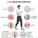 스타크짐PT송도 이미지