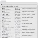 착한 식당 이미지