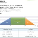 근로장려금 (만 18세 미만) 이미지