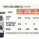 신한자동차유리
