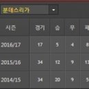 [분데스리가] 2017년 1월 28일 VfL 볼프스부르크 vs FC 아우크스부르크 ＜축구분석＞ 이미지