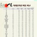 농수산마트 이미지
