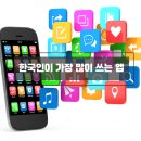 2024년 한국인이 가장 많이 쓰는 모바일앱은? 카카오톡, 유튜브, 네이버 등