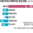 신성반점 이미지
