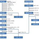 조아크리닝 - 19133 | 조아크리닝