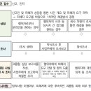 여산경기지사 이미지