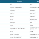 니즈(NEEDS) 이미지