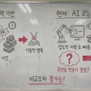 우리는 인공지능 엔지니어 이미지