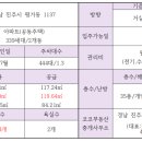 코코부동산공인중개사사무소 이미지