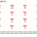 명동역5번출구가판