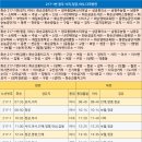구암1구경로당 이미지
