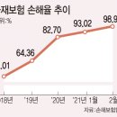 현안종합물류