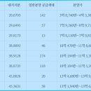 대지로2R 이미지