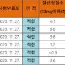 녹천약수터 이미지