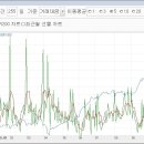 현금투입 가즈아!! 이미지