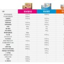 세영약국 이미지