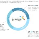 (주)국민약품 이미지