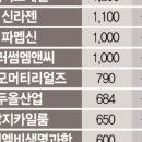 메자닌 이미지