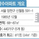 구성약수 이미지