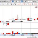 6월 17일 매매일지: 알서포트 종가매수 외 이미지