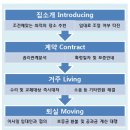 e-조은 공인중개사사무소 이미지
