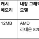 ㈜동부현대자동차서비스 이미지