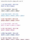 팀 국내투수 선발승 순위 이미지