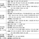한국가스안전공사 채용 공고, 자소서, 연봉(2025년 상반기)