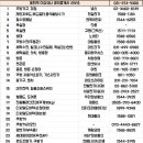 동탄역더샵코너공인중개사사무소 이미지