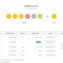 세븐일레븐관악일등점 | 969회 로또 당첨번호 및 당첨금 실수령액 + 분석정보