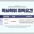 동국대학교 DUICA