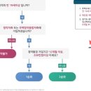 광주역~태전지구 이미지