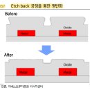 피에스케이 이미지