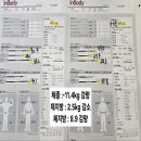 환우(주) | 청라 피트니스비에이 50대 여성 유방암 환우 다이어트 PT 후기 10편