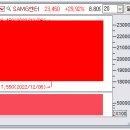 상한가매매 핵심정보 (내일 최고가 급등 예상 상한가종목 정보 포함) - 2022년 12월 6 이미지