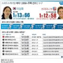 [2014 소치]2014 제22회 소치 동계올림픽-스피드스케이팅 여자 1,000m 주목 선수는 누구(2014.02.12 연합뉴스)[그래픽] 이미지