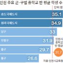 송도중학교 이미지