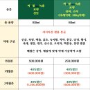 수침한의원 이미지