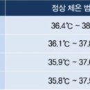 더컨디셔닝 이미지