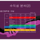 공감 사회적협동조합 이미지