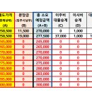 둔촌주공 재건축 (올림픽파크 포레온) 매물 현황 (2024년 7월) 이미지